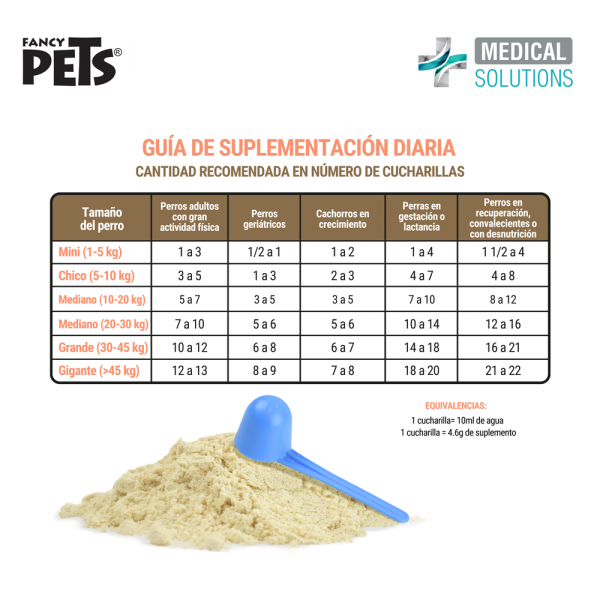 Recovery Proteína Para Perro Con Colágeno Y Probióticos Suplemento
